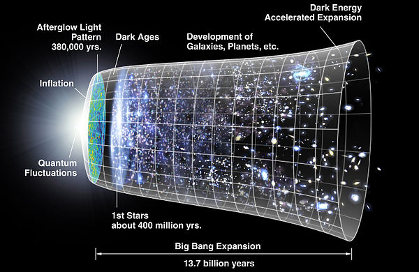 The Night Sky in 7 Billion Years